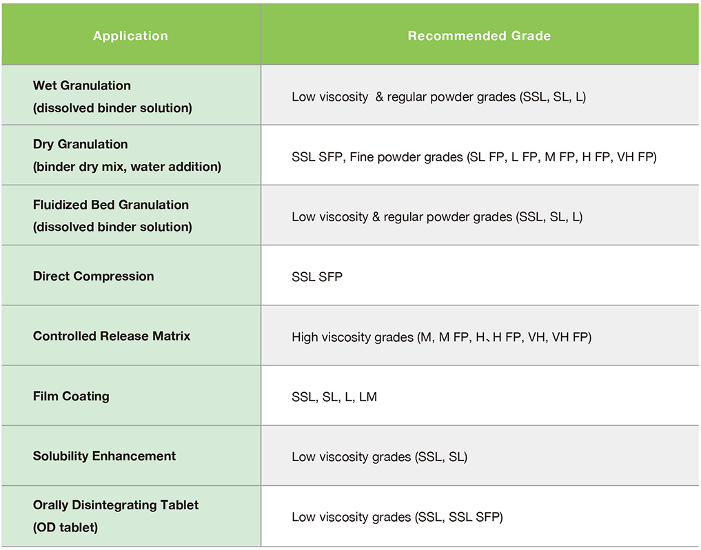 NISSO HPC | Nippon Soda Co., Ltd.